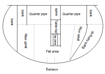 Thorpe Marriott Green Area Skate Park Plan